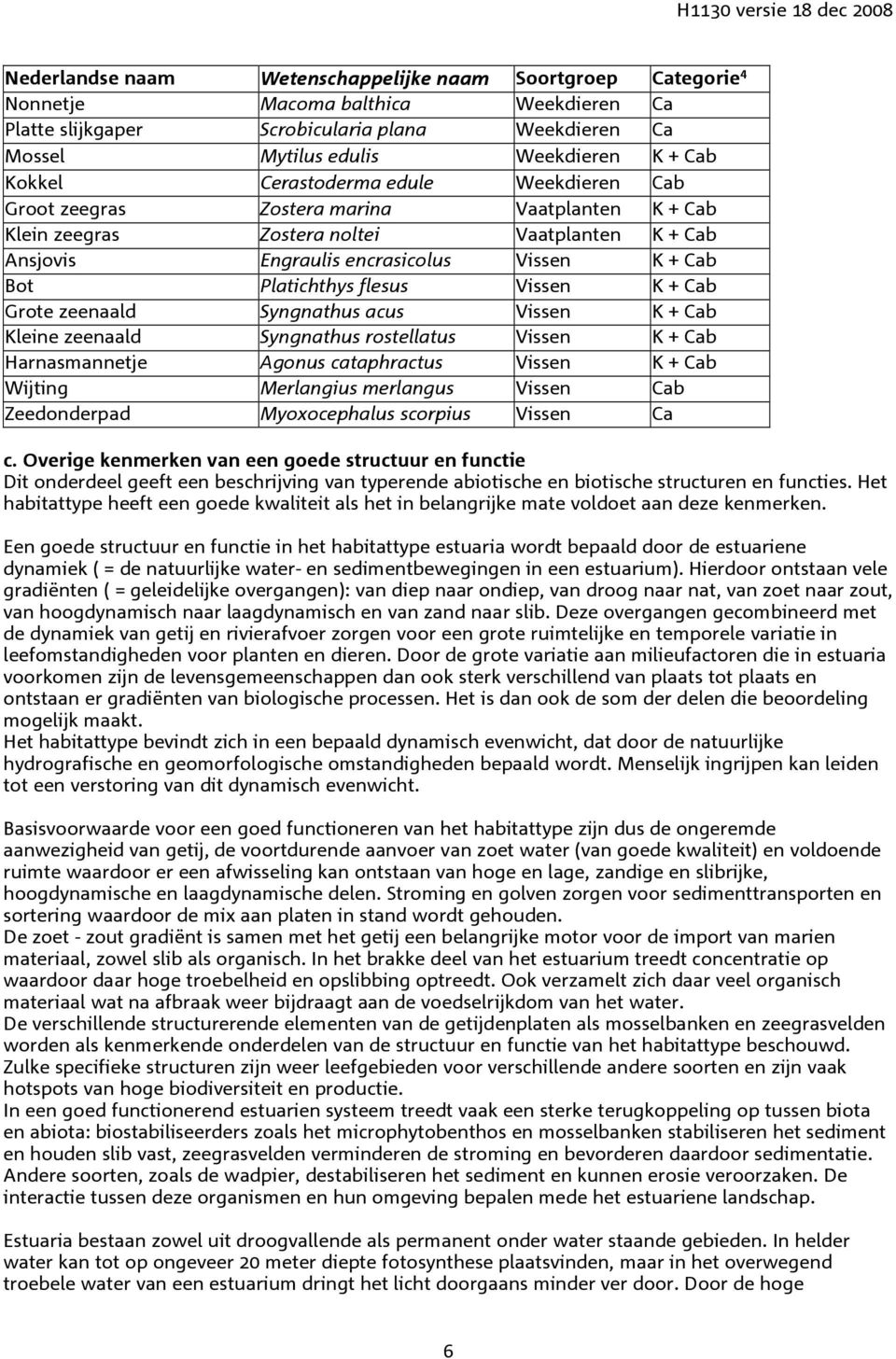 Platichthys flesus Vissen K + Cab Grote zeenaald Syngnathus acus Vissen K + Cab Kleine zeenaald Syngnathus rostellatus Vissen K + Cab Harnasmannetje Agonus cataphractus Vissen K + Cab Wijting