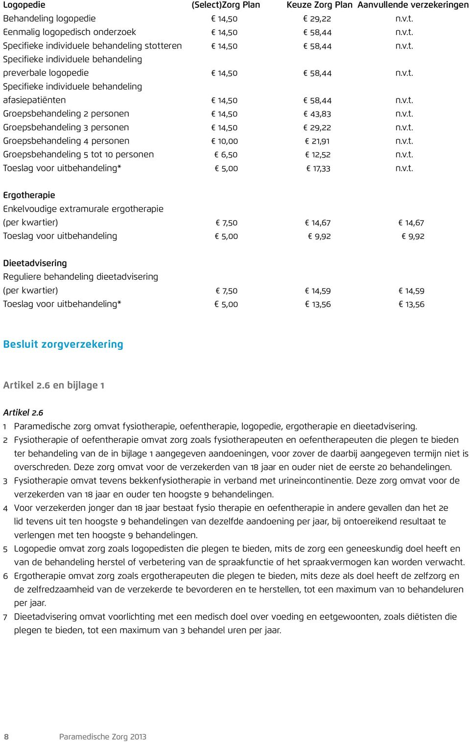 v.t. Groepsbehandeling 4 personen 10,00 21,91 n.v.t. Groepsbehandeling 5 tot 10 personen 6,50 12,52 n.v.t. Toeslag voor uitbehandeling* 5,00 17,33 n.v.t. Ergotherapie Enkelvoudige extramurale