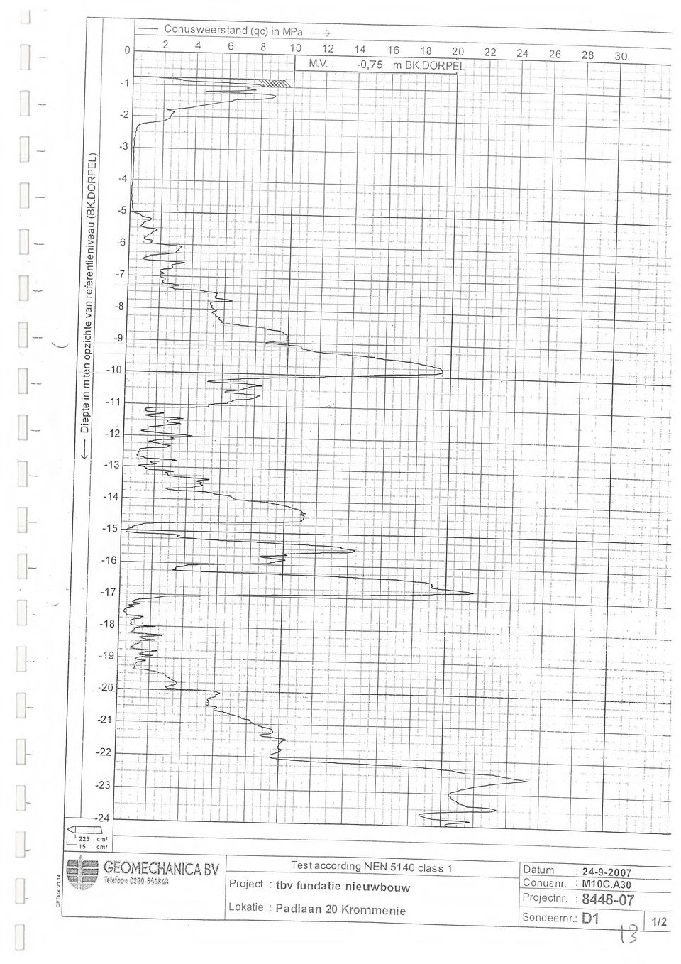 225 crn 2 15 crw Ii pate GEOME CHANICA Test according NEN 514 class 1 Datum : 24927