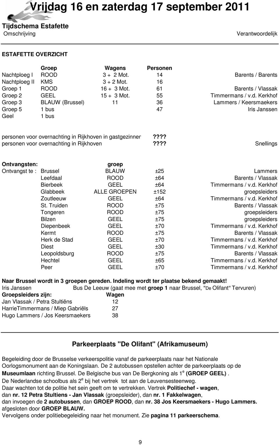 Kerkhof Groep 3 BLAUW (Brussel) 11 36 Lammers / Keersmaekers Groep 5 1 bus 47 Iris Janssen Geel 1 bus personen voor overnachting in Rijkhoven 