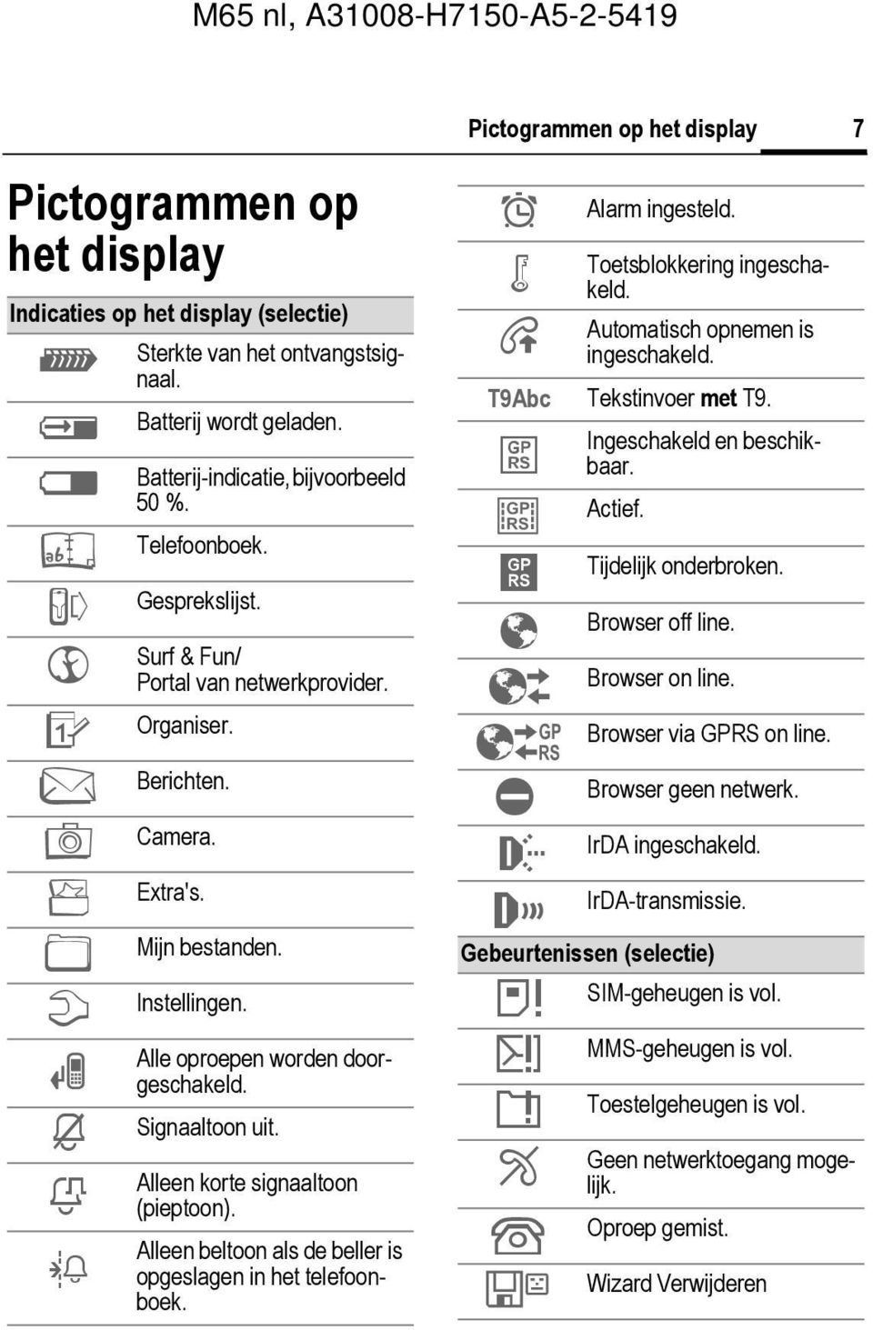 ¾ ¼ Alleen korte signaaltoon (pieptoon). Alleen beltoon als de beller is opgeslagen in het telefoonboek. Pictogrammen op het display ¹ Alarm ingesteld. Ä Å Toetsblokkering ingeschakeld.