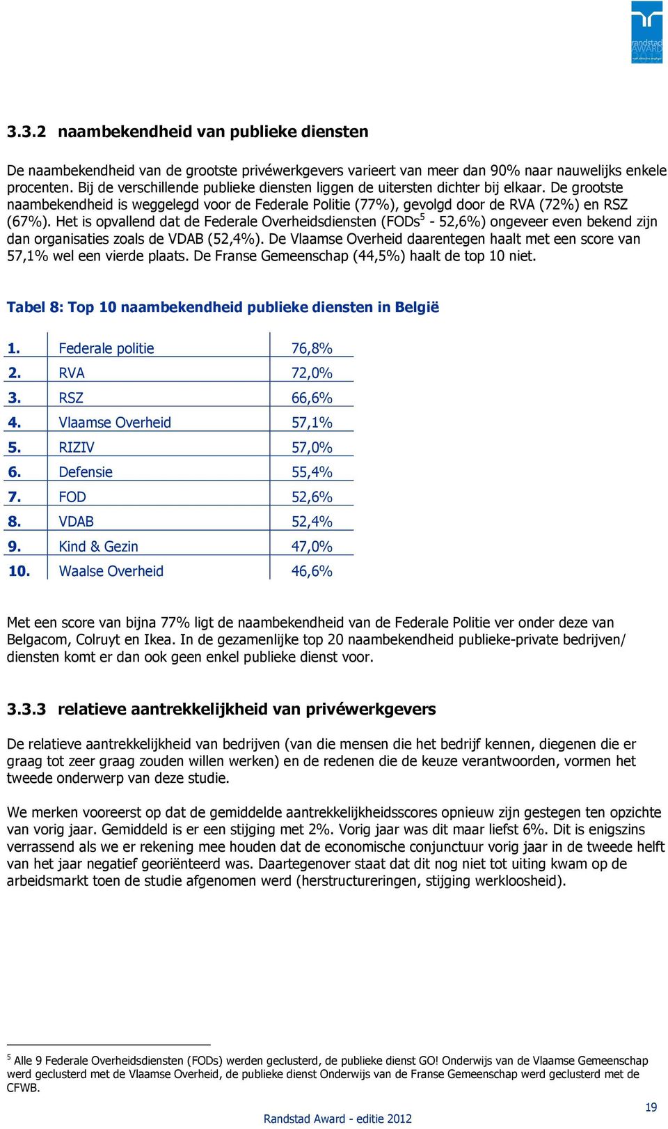 Het is opvallend dat de Federale Overheidsdiensten (FODs 5-52,6%) ongeveer even bekend zijn dan organisaties zoals de VDAB (52,4%).