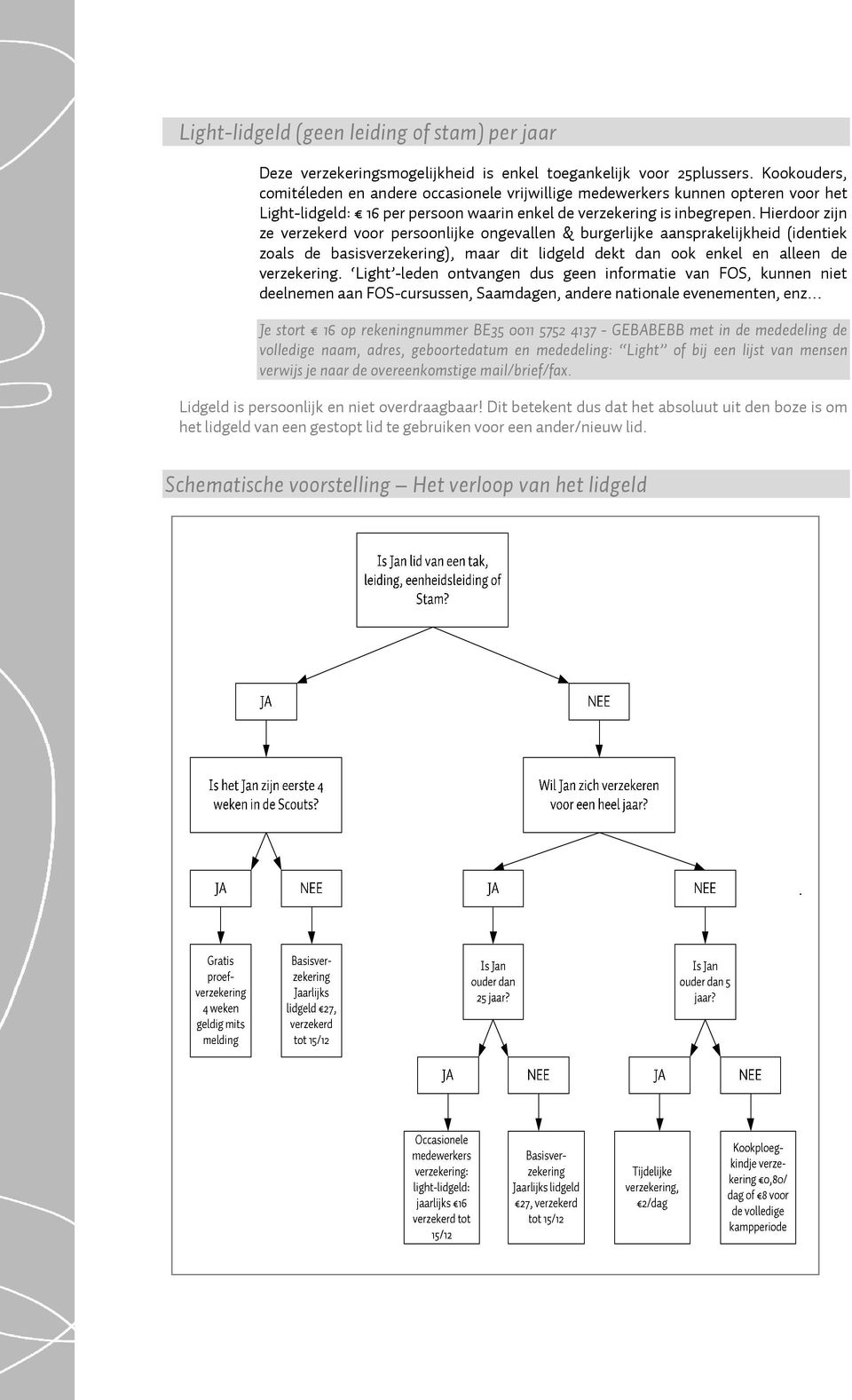 Hierdoor zijn ze verzekerd voor persoonlijke ongevallen & burgerlijke aansprakelijkheid (identiek zoals de basisverzekering), maar dit lidgeld dekt dan ook enkel en alleen de verzekering.