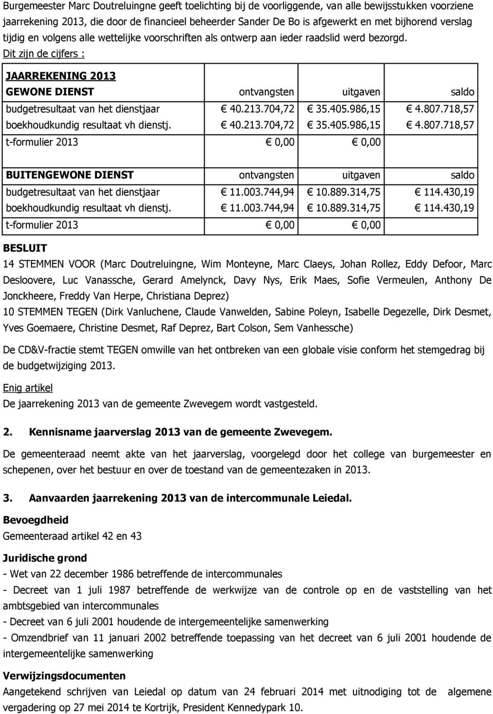 Dit zijn de cijfers : JAARREKENING 2013 GEWONE DIENST ontvangsten uitgaven saldo budgetresultaat van het dienstjaar 40.213.704,72 35.405.986,15 4.807.