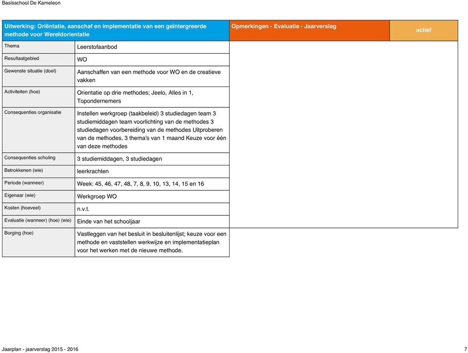 studiemiddagen team voorlichting van de methodes 3 studiedagen voorbereiding van de methodes Uitproberen van de methodes, 3 thema's van 1 maand Keuze voor één van deze methodes Consequenties scholing