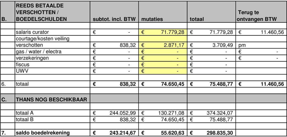 460,56 courtage/kosten veiling verschotten 838,32 2.871,17 3.