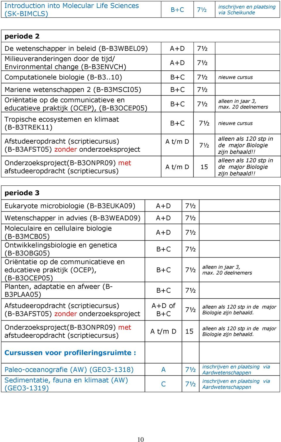 .10) B+C 7½ nieuwe cursus 7½ Mariene wetenschappen 2 (B-B3MSCI05) B+C 7½ Oriëntatie op de communicatieve en educatieve praktijk (OCEP), (B-B3OCEP05) Tropische ecosystemen en klimaat (B-B3TREK11) B+C