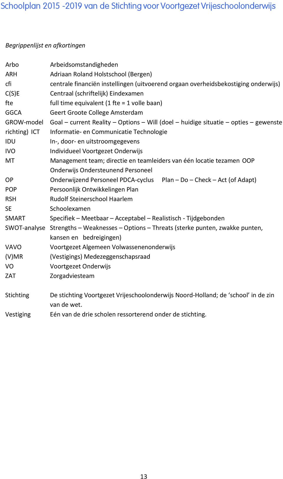 richting) ICT Informatie- en Communicatie Technologie IDU In-, door- en uitstroomgegevens IVO Individueel Voortgezet Onderwijs MT Management team; directie en teamleiders van één locatie tezamen OOP