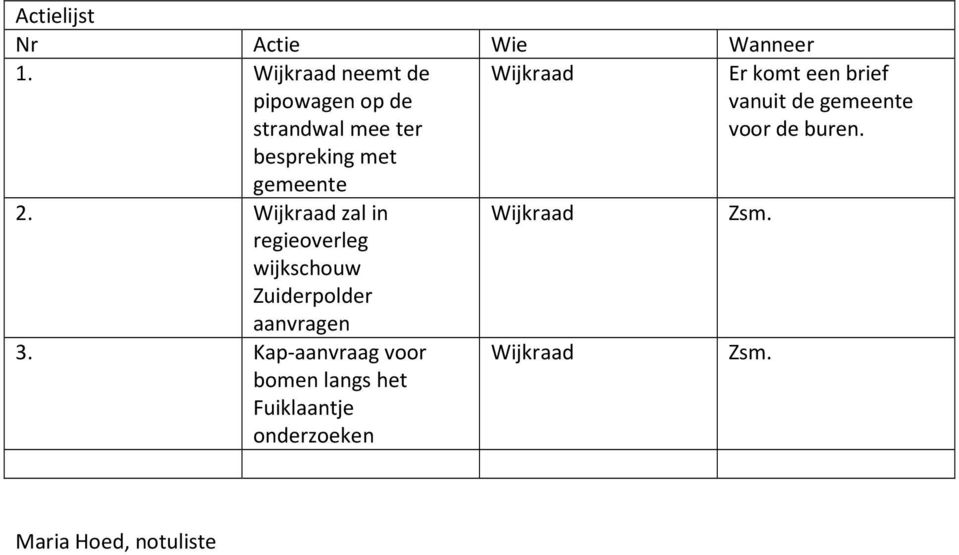 Wijkraad zal in regieoverleg wijkschouw Zuiderpolder aanvragen 3.