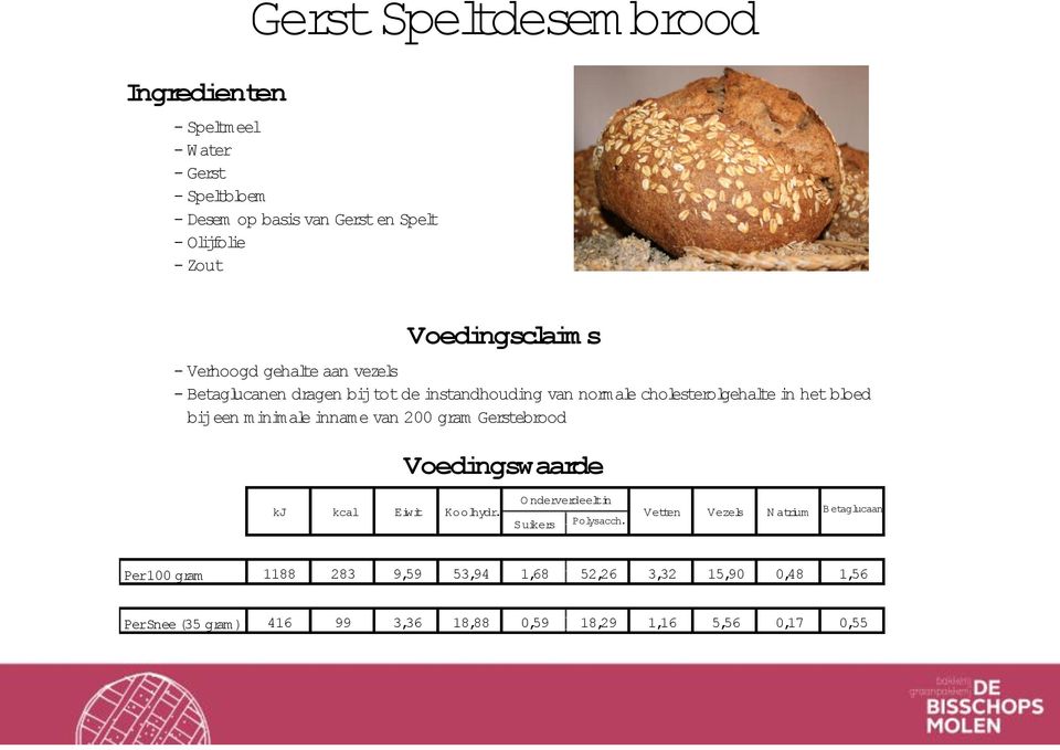 bijeen minimale inname van 200 gram Gerstebrood Voedingswaarde kj kcal O nderverdeeltin Eiwit Koolhydr. Vetten Suikers Polysacch.