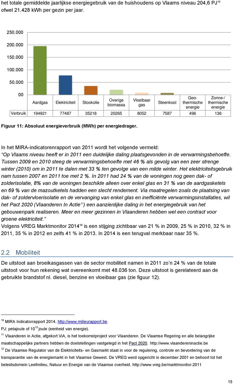 Absoluut energieverbruik (MWh) per energiedrager.