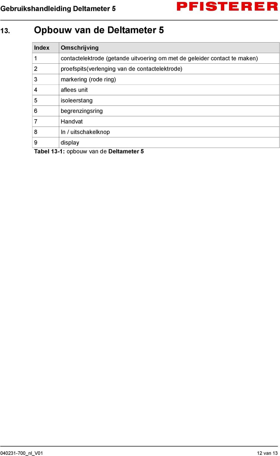 markering (rode ring) 4 aflees unit 5 isoleerstang 6 begrenzingsring 7 Handvat 8 In /