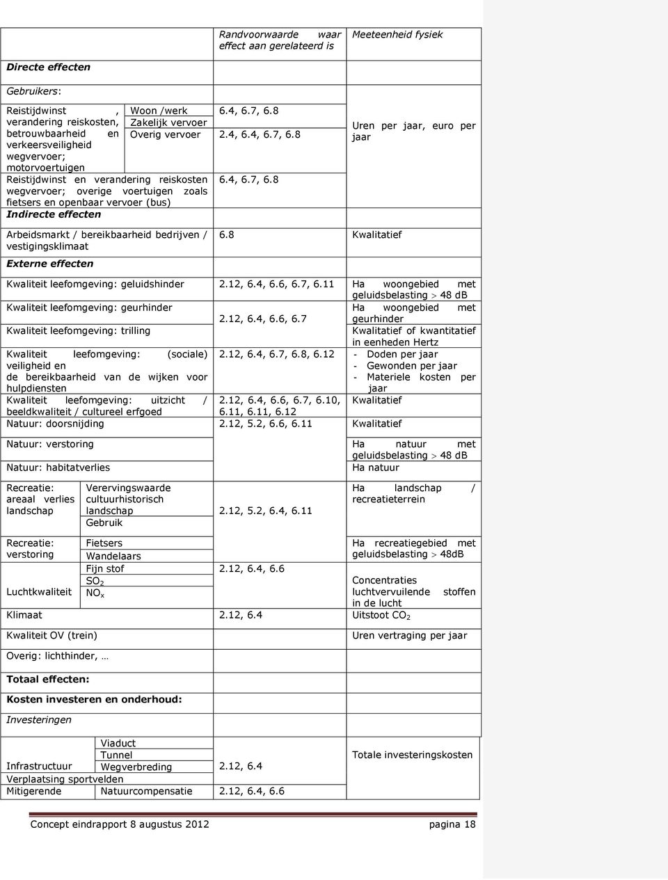 8 verkeersveiligheid wegvervoer; motorvoertuigen Reistijdwinst en verandering reiskosten 6.4, 6.7, 6.