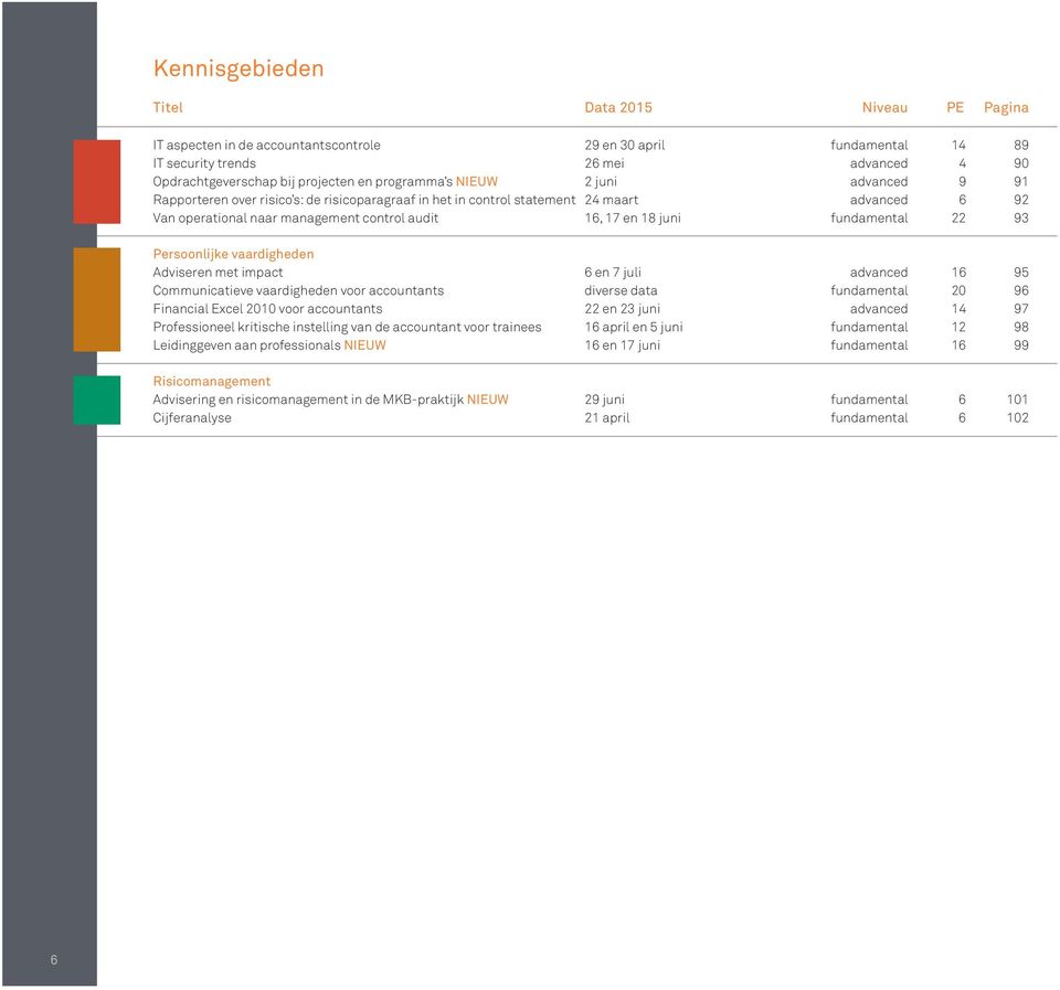 fundamental 22 93 Persoonlijke vaardigheden Adviseren met impact 6 en 7 juli advanced 16 95 Communicatieve vaardigheden voor accountants diverse data fundamental 20 96 Financial Excel 2010 voor