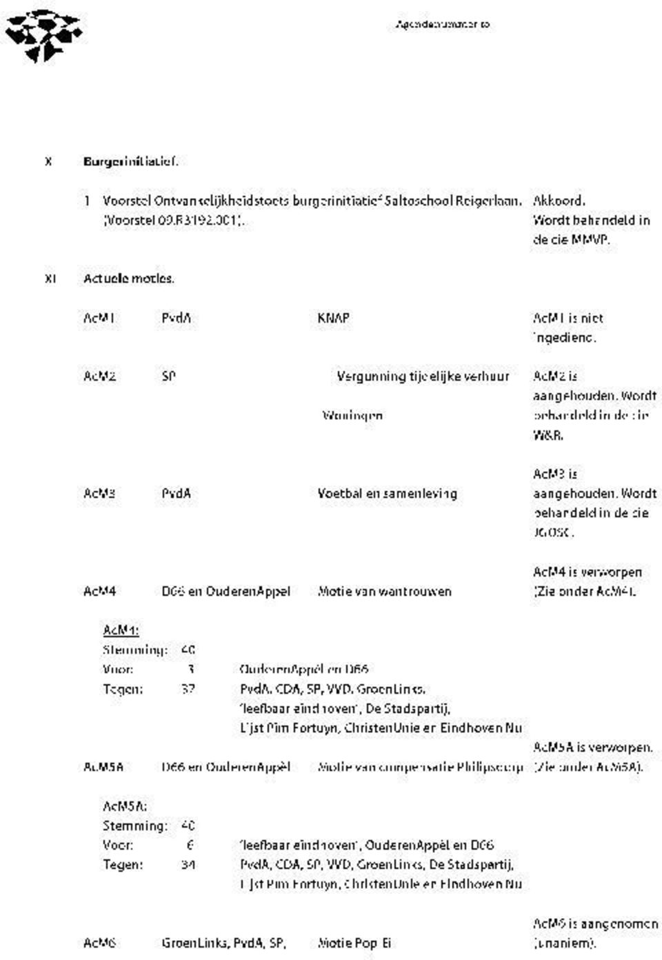 Wordt behandeld in de cie JGOSC. AcM4 D66 en OuderenAppel Motie van wantrouwen AcM4 is verworpen. (Zie onder AcM4).