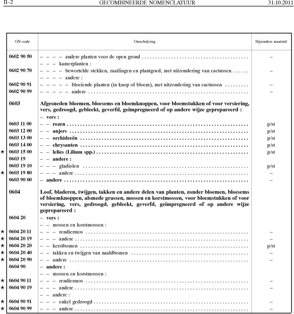 ........................................................... 0603 Afgesneden bloemen, bloesems en bloemknoppen, voor bloemstukken of voor versiering, vers, gedroogd, gebleekt, geverfd, geïmpregneerd of op andere wijze geprepareerd : vers : 0603 11 00 rozen.