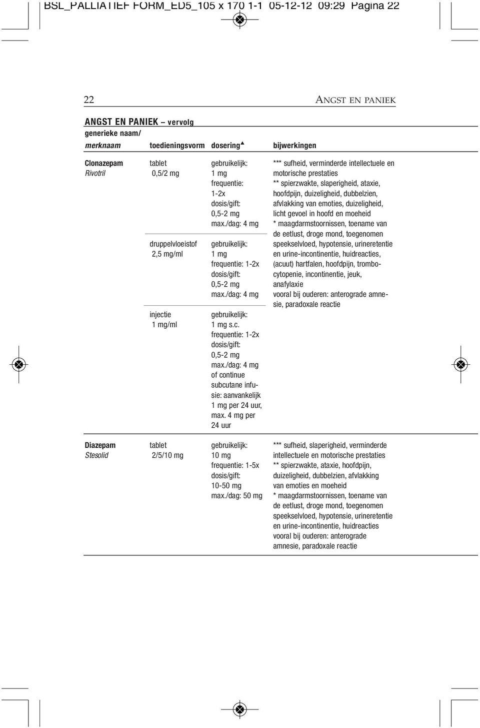 4 mg per 24 uur *** sufheid, verminderde intellectuele en motorische prestaties ** spierzwakte, slaperigheid, ataxie, hoofdpijn, duizeligheid, dubbelzien, afvlakking van emoties, duizeligheid, licht