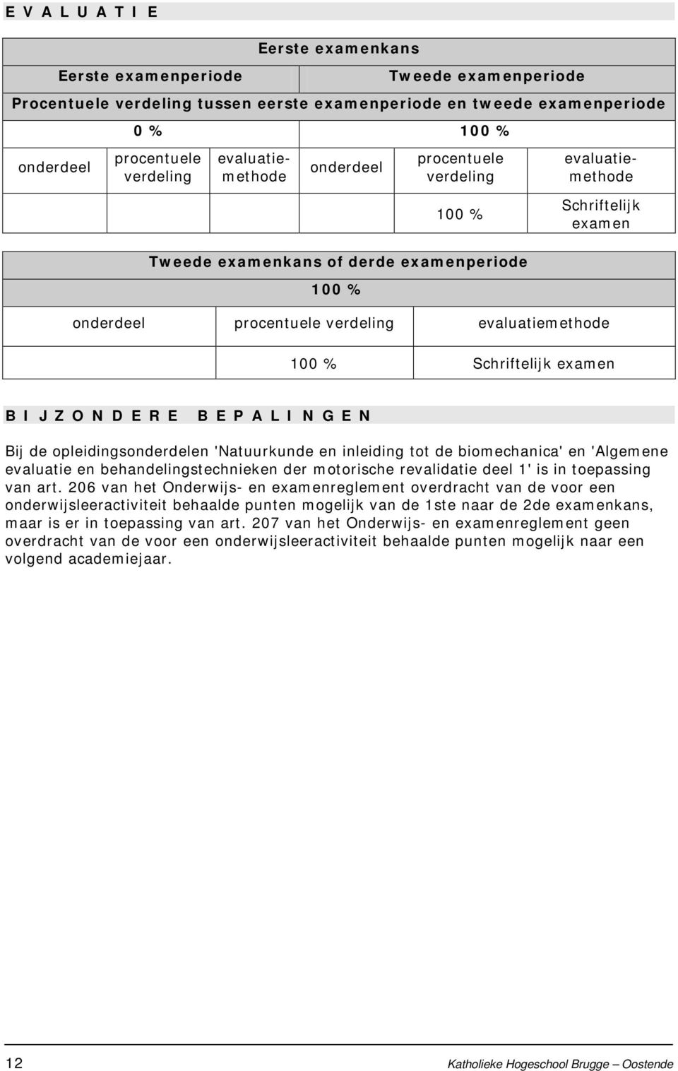 behandelingstechnieken der motorische revalidatie deel 1' is in toepassing van art.