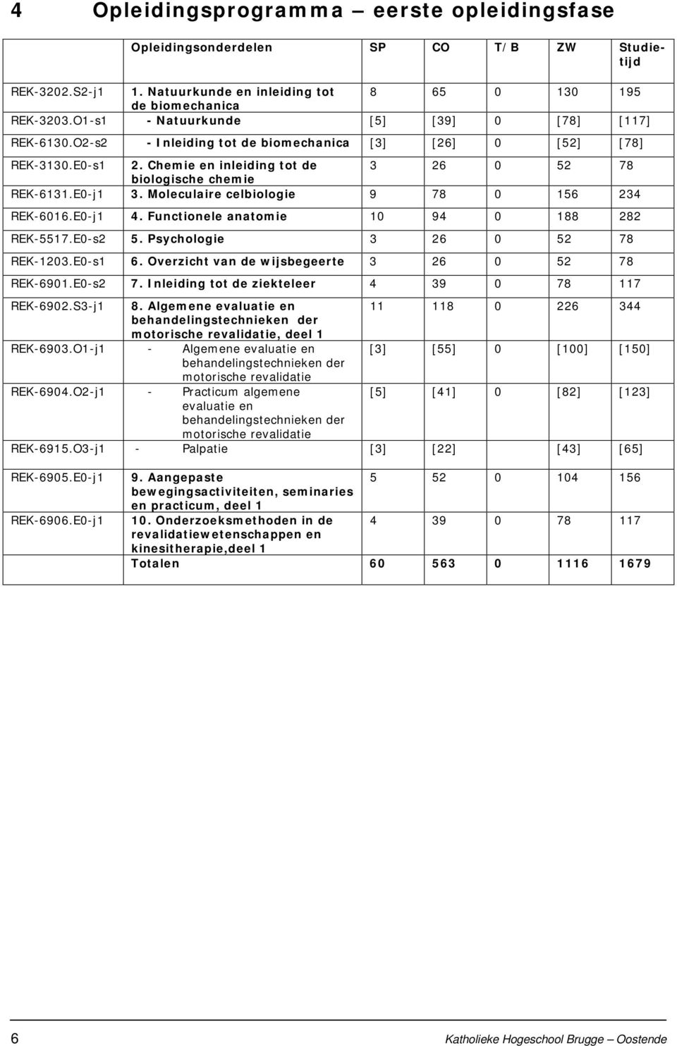 E0-j1 3. Moleculaire celbiologie 9 78 0 156 234 REK-6016.E0-j1 4. Functionele anatomie 10 94 0 188 282 REK-5517.E0-s2 5. Psychologie 3 26 0 52 78 REK-1203.E0-s1 6.