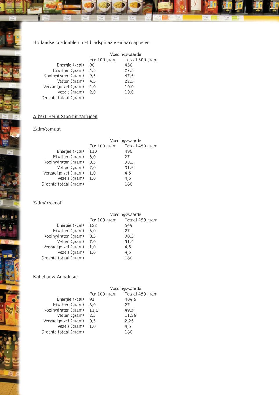 (gram) 7,0 31,5 Verzadigd vet (gram) 1,0 4,5 Zalm/broccoli Energie (kcal) 122 549 Eiwitten (gram) 6,0 27 Koolhydraten (gram) 8,5 38,3 Vetten (gram) 7,0 31,5