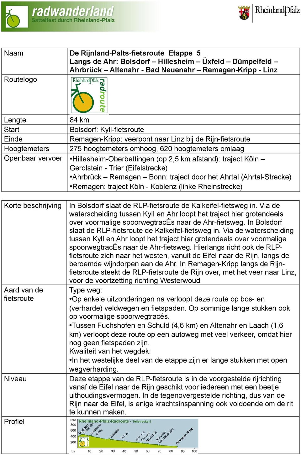 door het Ahrtal (Ahrtal-Strecke) Remagen: traject Köln - Koblenz (linke Rheinstrecke) In Bolsdorf slaat de RLP- de Kalkeifel-fietsweg in.