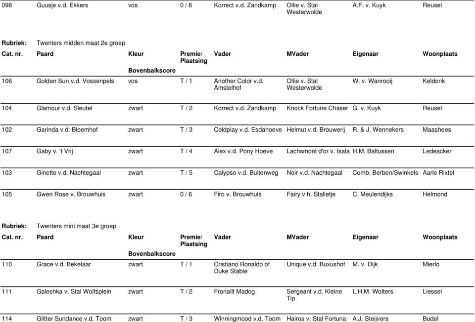 & J. Wennekers Maashees 107 Gaby v. 't Vrij zwart T / 4 Alex v.d. Pony Hoeve Lachsmont d'or v. Isala H.M. Baltussen Ledeacker 103 Ginette v.d. Nachtegaal zwart T / 5 Calypso v.d. Buitenweg Noir v.d. Nachtegaal Comb.