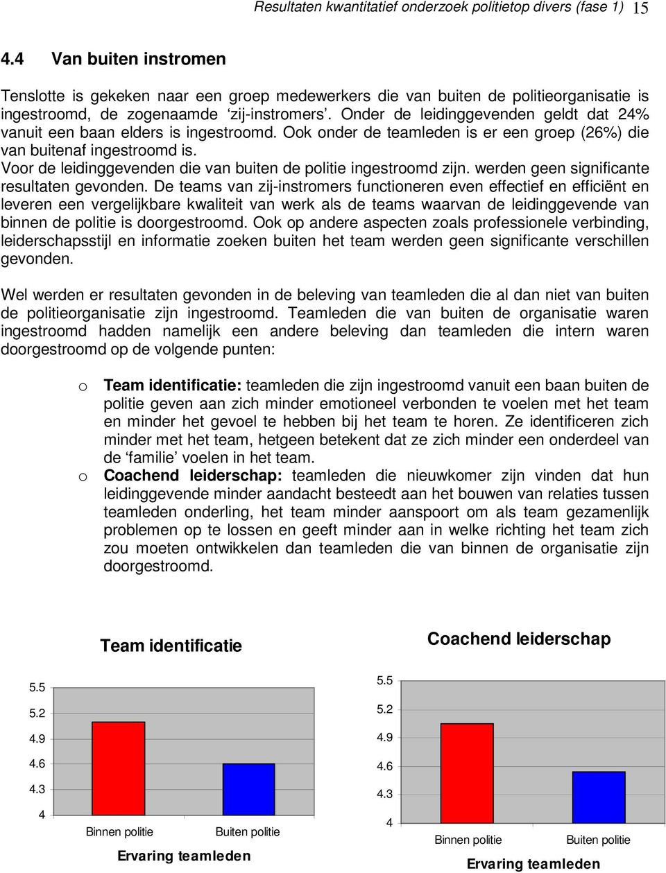 Onder de leidinggevenden geldt dat 24% vanuit een baan elders is ingestroomd. Ook onder de teamleden is er een groep (26%) die van buitenaf ingestroomd is.