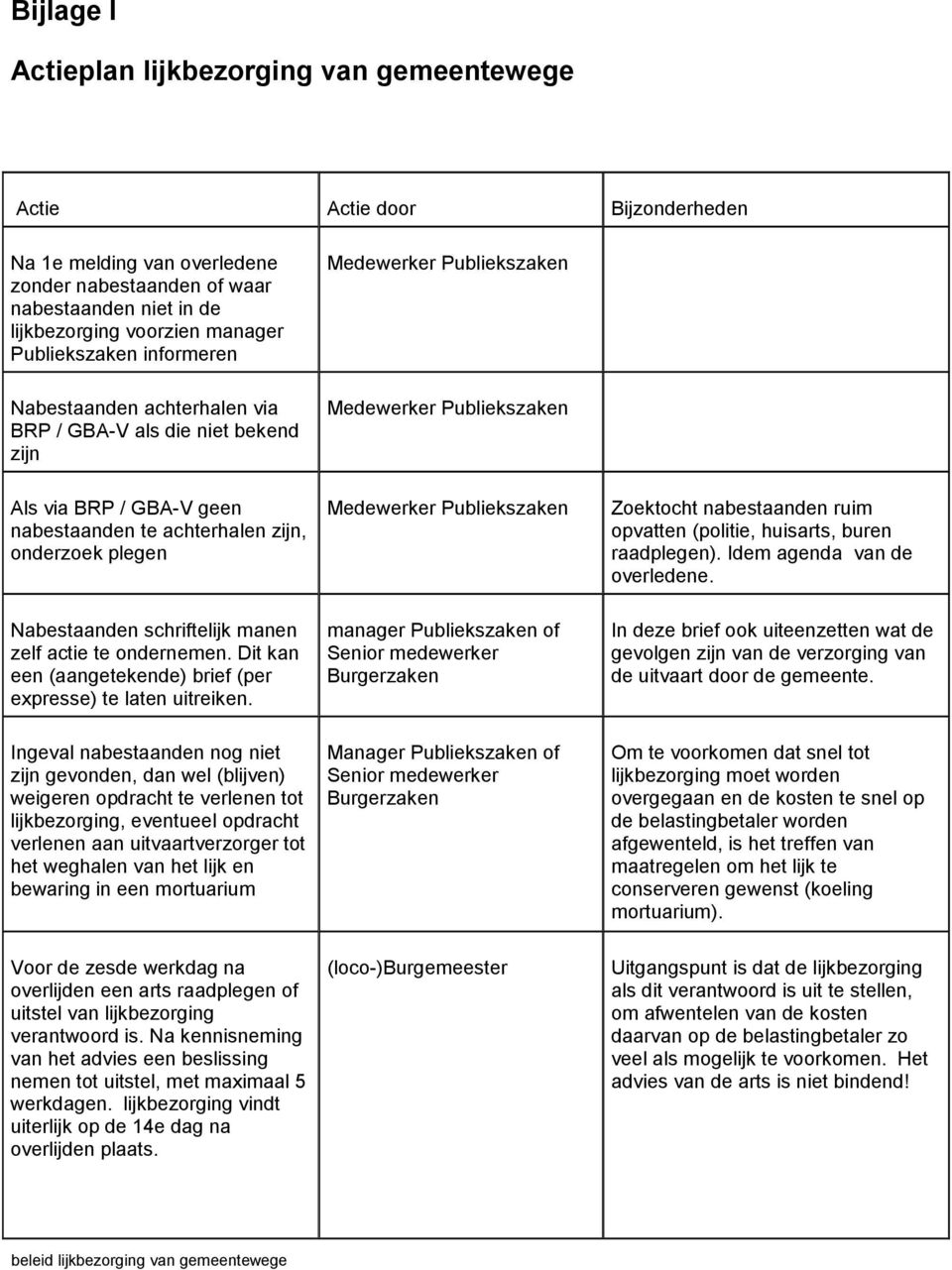 onderzoek plegen Nabestaanden schriftelijk manen zelf actie te ondernemen. Dit kan een (aangetekende) brief (per expresse) te laten uitreiken.