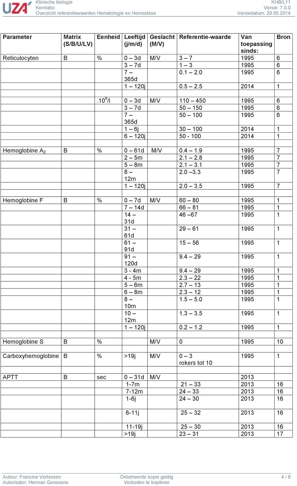 1 1995 7 8 2.0 3.3 1995 7 12m 1 120j 2.0 3.5 1995 7 Hemoglobine F B % 0 7d M/V 60 80 1995 1 7 14d 66 81 1995 1 14 46 67 1995 1 31d 31 29 61 1995 1 61d 61 15 56 1995 1 91d 91 9.4 29 1995 1 120d 3-4m 9.