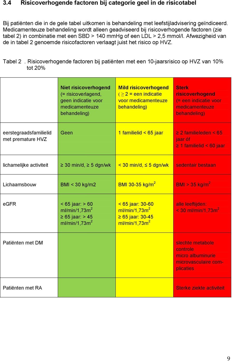 Afwezigheid van de in tabel 2 genoemde risicofactoren verlaagt juist het risico op HVZ. Tabel 2.