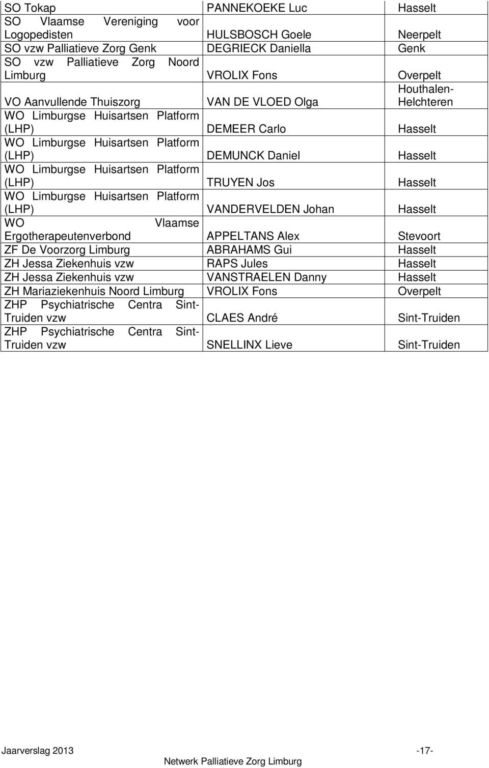 Limburgse Huisartsen Platform (LHP) TRUYEN Jos Hasselt WO Limburgse Huisartsen Platform (LHP) VANDERVELDEN Johan Hasselt WO Vlaamse Ergotherapeutenverbond APPELTANS Alex Stevoort ZF De Voorzorg