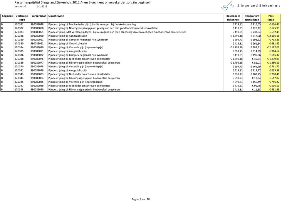 inspanning) 419,81 216,65 636,46 B 17D322 990089050 Pijnbestrijding bij Neurogene pijn (pijn als gevolg van een niet goed functionerend zenuwstelsel) 419,81 226,12 645,93 B 17D323 990089051