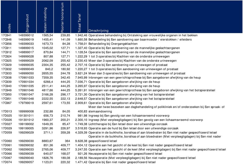 327,40 Operatie bij Een aandoening van de mannelijke geslachtsorganen 17C912 149899017 870,84 144,71 1.