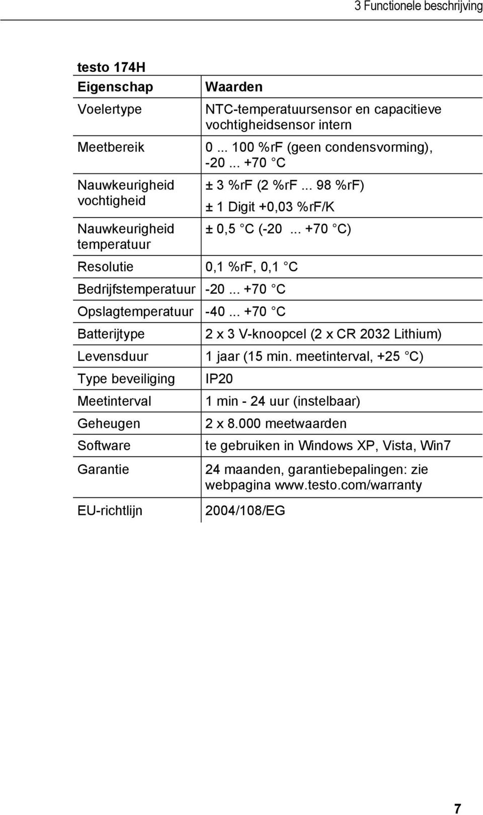 vochtigheidsensor intern 0... 100 %rf (geen condensvorming), -20... +70 C ± 3 %rf (2 %rf... 98 %rf) ± 1 Digit +0,03 %rf/k ± 0,5 C (-20... +70 C) Resolutie 0,1 %rf, 0,1 C Bedrijfstemperatuur -20.