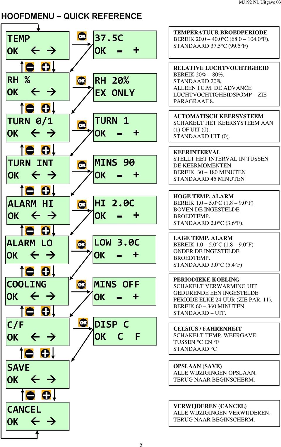 AUTOMATISCH KEERSYSTEEM SCHAKELT HET KEERSYSTEEM AAN (1) OF UIT (0). STANDAARD UIT (0). KEERINTERVAL STELLT HET INTERVAL IN TUSSEN DE KEERMOMENTEN.