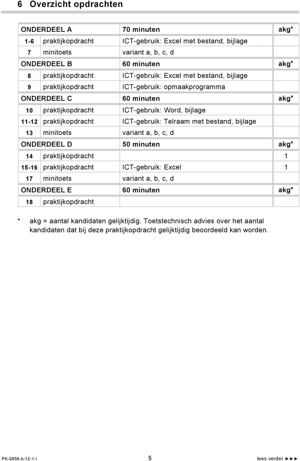 Telraam met bestand, bijlage 13 minitoets variant a, b, c, d ONDERDEEL D 50 minuten akg* 14 praktijkopdracht 1 15-16 praktijkopdracht ICT-gebruik: Excel 1 17 minitoets variant a, b, c, d ONDERDEEL E