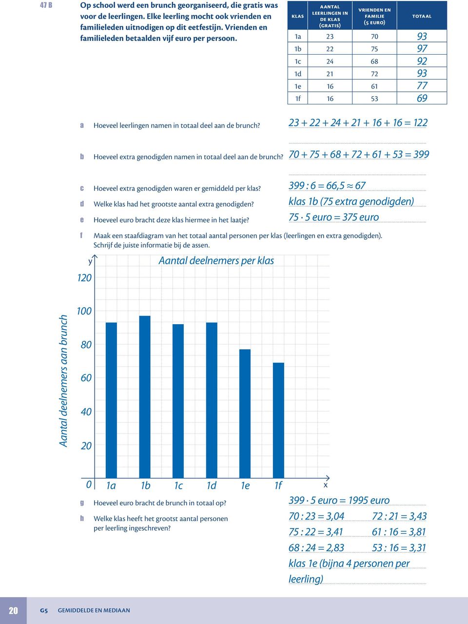 ...... Hoeveel extr genodigden nmen in totl deel n de runh?...... Hoeveel extr genodigden wren er gemiddeld per kls?... d Welke kls hd het grootste ntl extr genodigden?