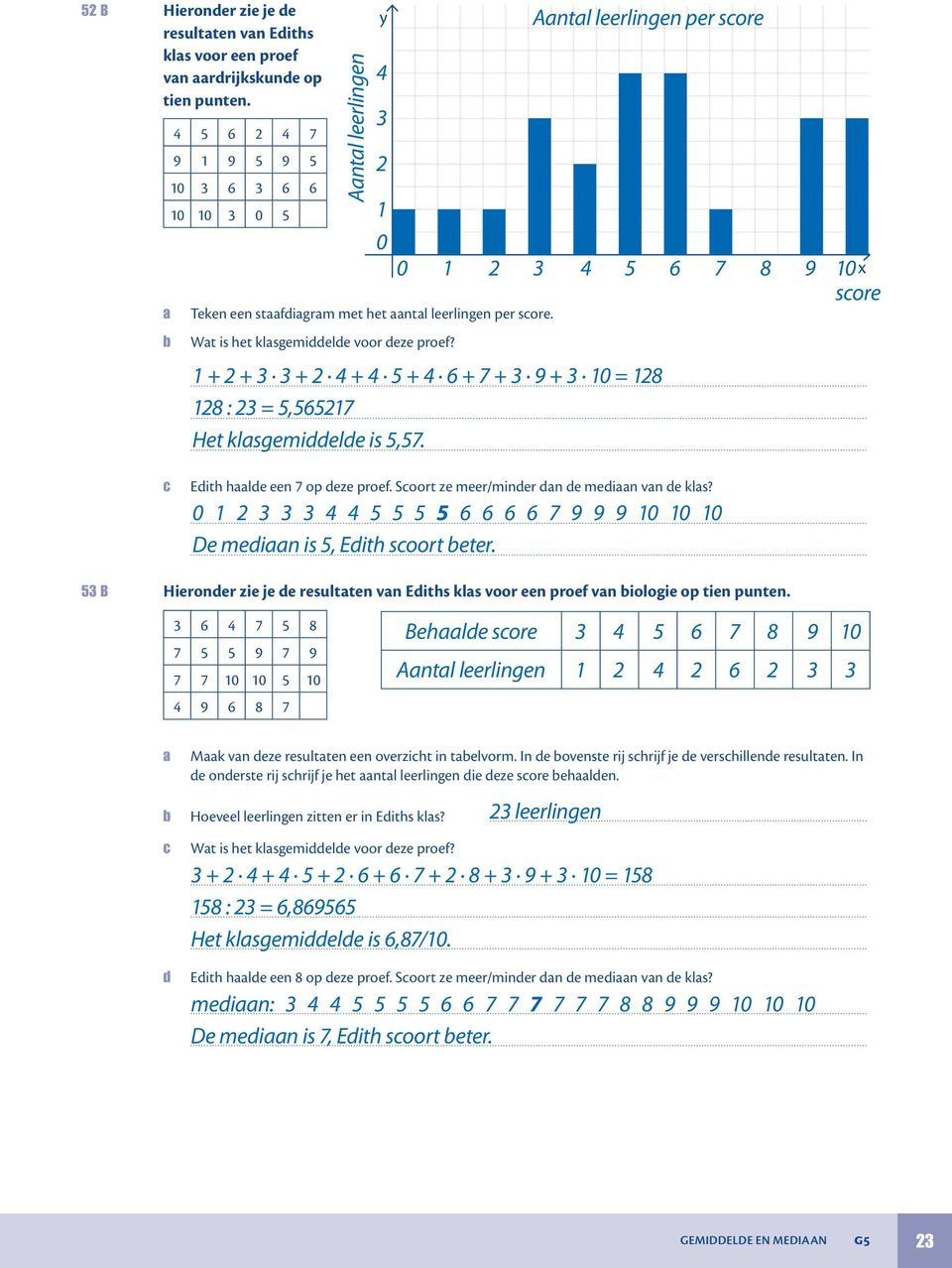 Soort ze meer/minder dn de medin vn de kls? 7 9 9 9 De medin is, Edith soort eter. B Hieronder zie je de resultten vn Ediths kls voor een proef vn iologie op tien punten.