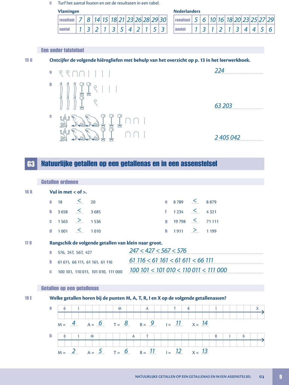 ......... G Ntuurlijke getllen op een getllens en in een ssenstelsel Getllen ordenen B Vul in met < of >. 8... < e 8 789... < 8 879 8... < 8 f... <... > g 9 798... < 7 d... < h 9.