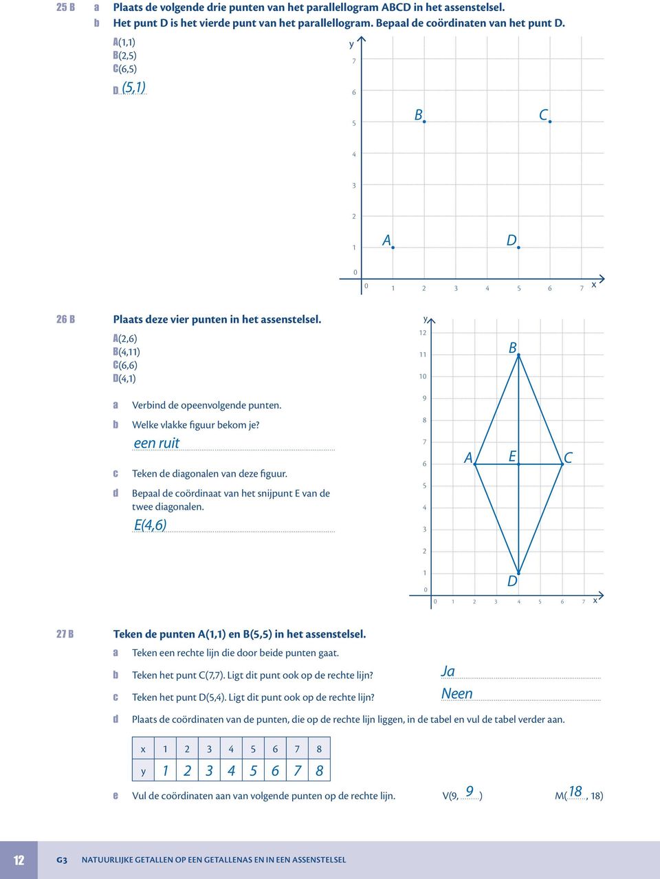 Bepl de oördint vn het snijpunt E vn de twee digonlen. E(,)... 8 7 A E C D 7 x 7 B Teken de punten A(,) en B(,) in het ssenstelsel. Teken een rehte lijn die door eide punten gt. Teken het punt C(7,7).