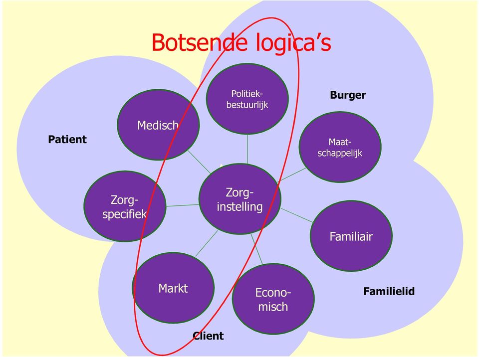 Familiair Markt Zorginstelling