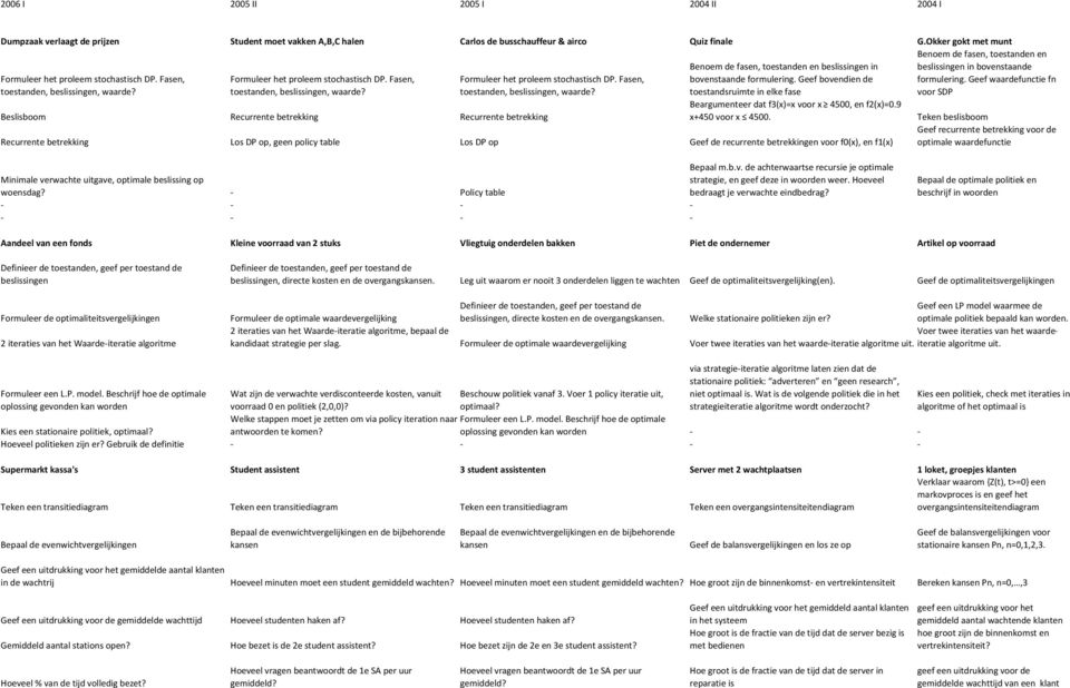 Geef bovenien e toestnsruimte in elke fse Bergumenteer t f3(x)=x voor x 4500, en f2(x)=0.9 Benoem e fsen, toestnen en beslissingen in bovenstne formulering.