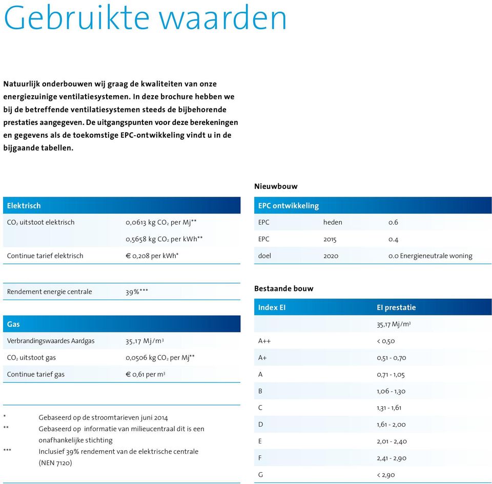 De uitgangspunten voor deze berekeningen en gegevens als de toekomstige EPC-ontwikkeling vindt u in de bijgaande tabellen.