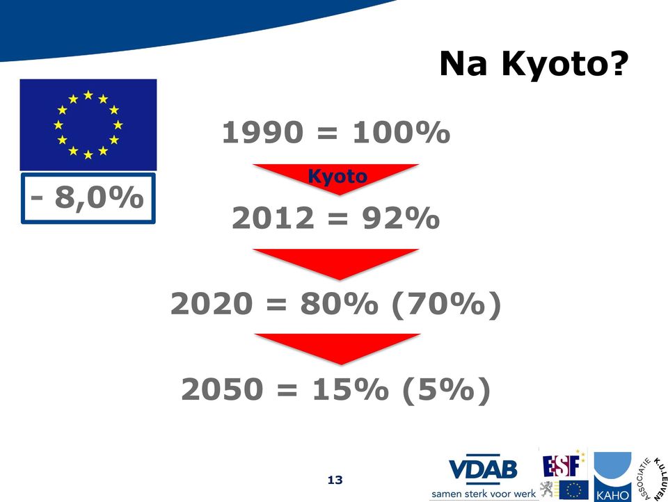 92% 2020 = 80% (70%)