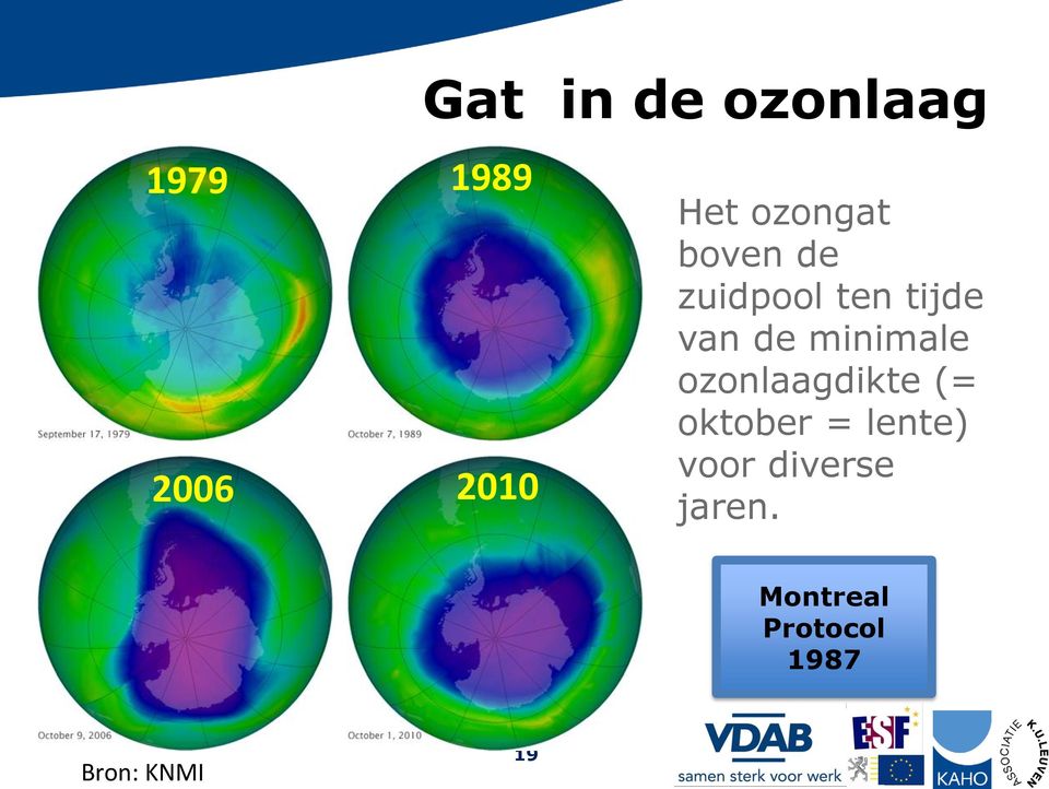 minimale ozonlaagdikte (= oktober = lente)