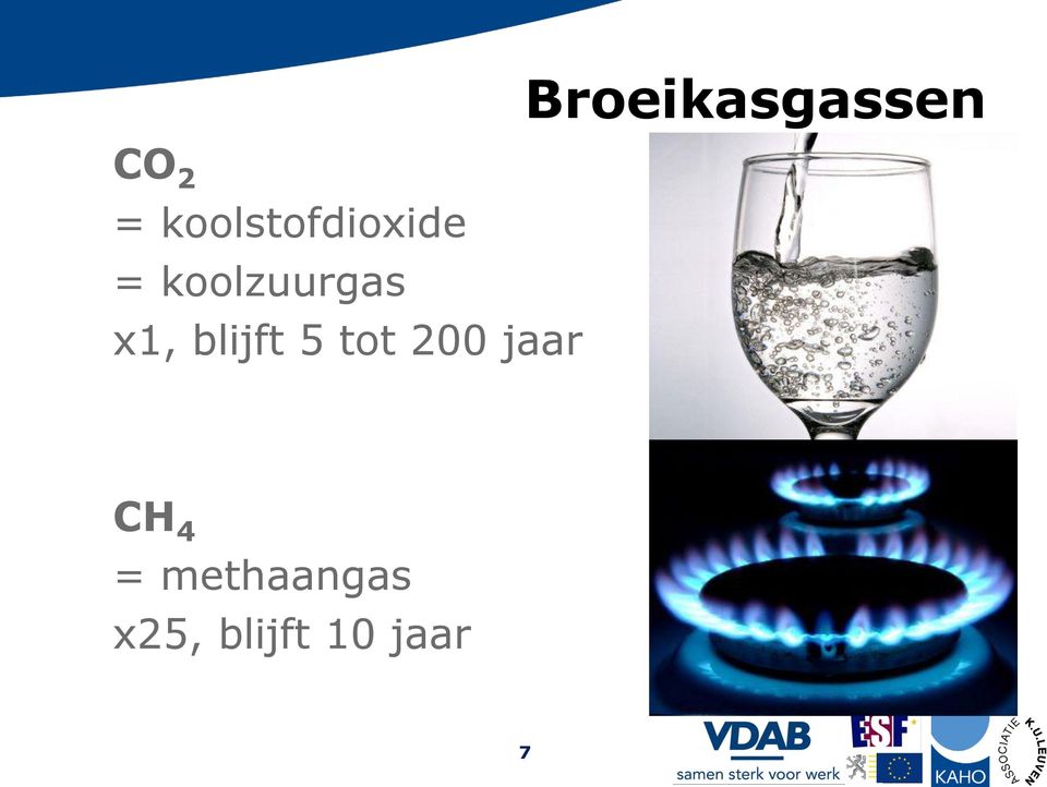 200 jaar Broeikasgassen CH 4