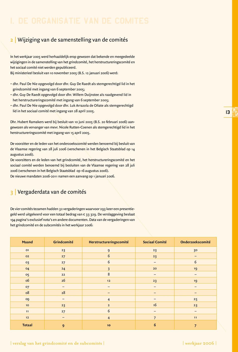 Paul De Nie opgevolgd door dhr. Guy De Raedt als stemgerechtigd lid in het grindcomité met ingang van 6 september 2005; dhr. Guy De Raedt opgevolgd door dhr.