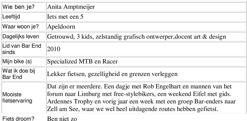 Racer Lekker fietsen, gezelligheid en grenzen verleggen Dat zijn er meerdere. Een dagje met Rob Engelhart en mannen van het forum naar Limburg met free-stylebikers, een weekend Eifel met gids.