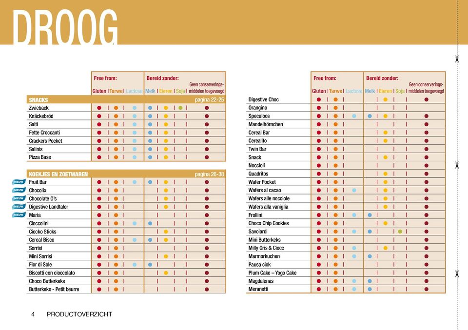 22-25 pagina 26-38 : : Geen conserveringsmiddelen toegevoegd Gluten Tarwe Lactose Melk Eieren Soja Digestive Choc Orangino Speculoos Mandelhörnchen Cereal Bar Cerealito Twin Bar Snack Nocciolí