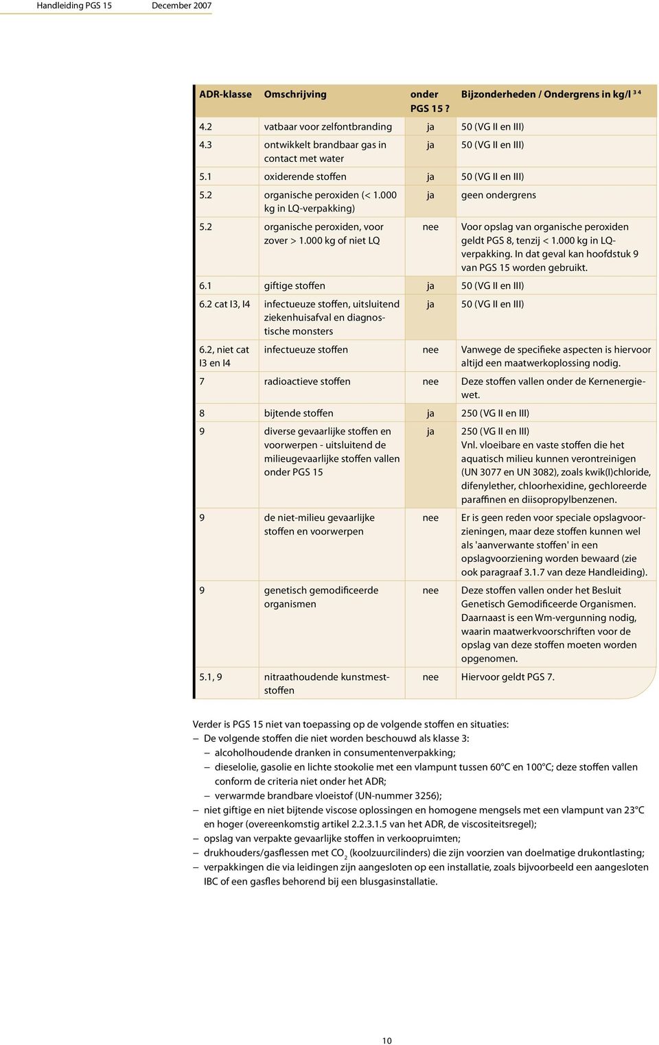 2 cat I, I4 infectueuze stoffen, uitsluitend ziekenhuisafval en diagnostische monsters 50 (VG II en III) 6.